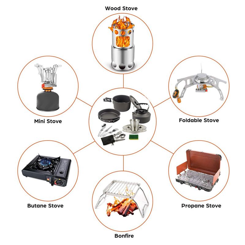 Camping Hiking Cooking - 【PEMBELI】Peralatan Masak Camping Portabel Set Panci